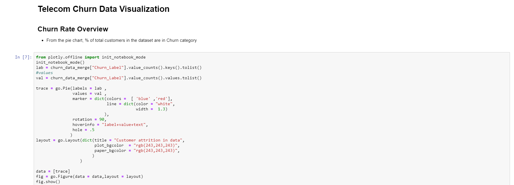 Integration between Cognos Analytics and Jupyter Notebook in practice