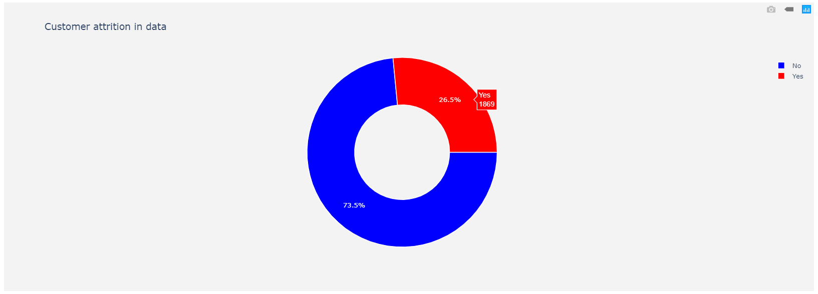 Integration between Cognos Analytics and Jupyter Notebook in practice