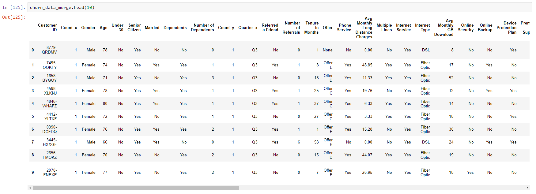 Integration between Cognos Analytics and Jupyter Notebook in practice