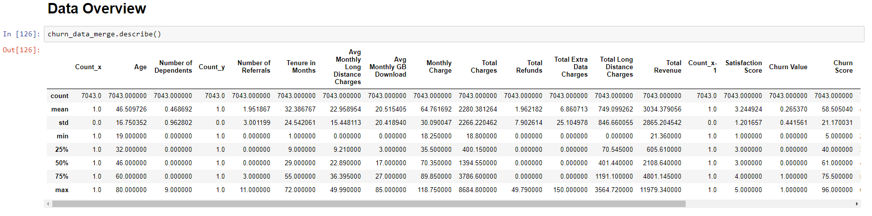 Integración entre IBM Cognos Analytics y Jupyter Notebook en la práctica